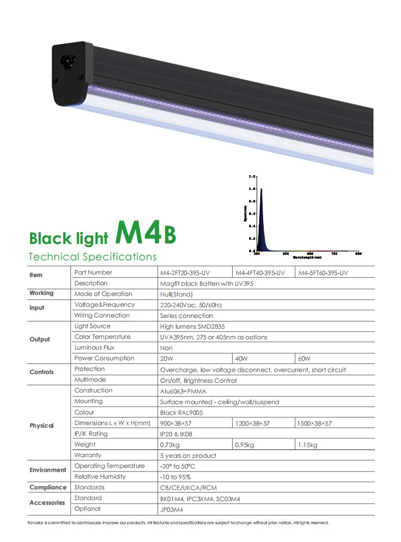 Uv Lamp Black Light M4b